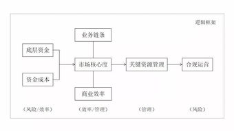 穿透業(yè)績(jī)?cè)鲩L(zhǎng)與金融科技外衣 用新框架審視助貸業(yè)務(wù)的委托本質(zhì)